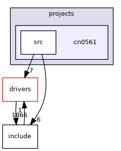 projects/cn0561