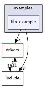 projects/eval-adxl38x/src/examples/fifo_example