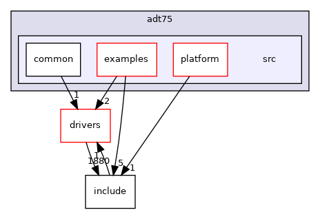 projects/adt75/src