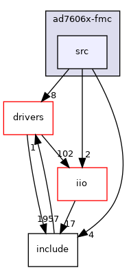 projects/ad7606x-fmc/src