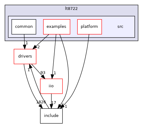 projects/lt8722/src