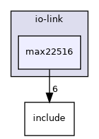 drivers/io-link/max22516