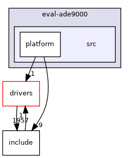 projects/eval-ade9000/src