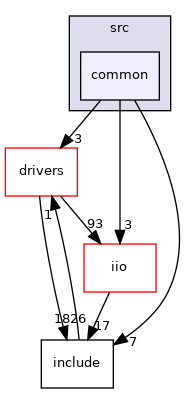 projects/eval-pqmon/src/common