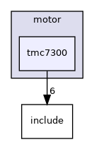 drivers/motor/tmc7300