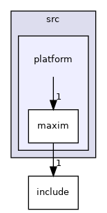 projects/swiot1l/src/platform