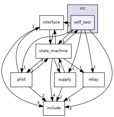 projects/ad-acevsecrdset-sl/src/self_test