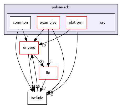 projects/pulsar-adc/src