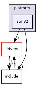 projects/eval-adxl38x/src/platform/stm32