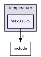 drivers/temperature/max31875