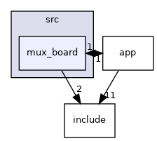 projects/cn0565/src/mux_board