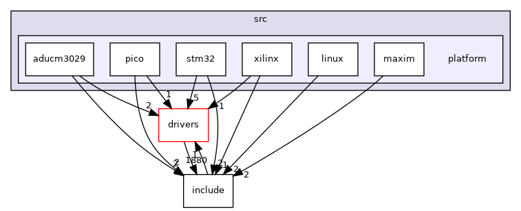 projects/iio_demo/src/platform