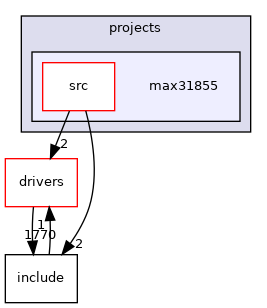 projects/max31855