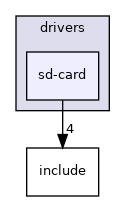 drivers/sd-card