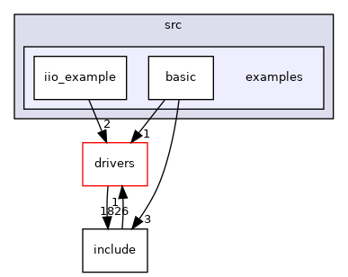 projects/eval-adxl313z/src/examples