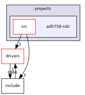 projects/ad5758-sdz