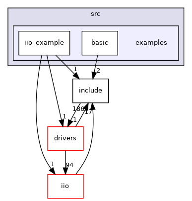 projects/adf4382/src/examples