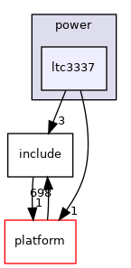 drivers/power/ltc3337