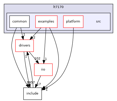 projects/lt7170/src