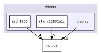 drivers/display