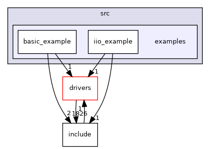 projects/max11205pmb1/src/examples