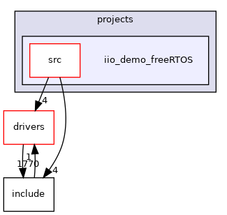 projects/iio_demo_freeRTOS