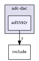 drivers/adc-dac/ad5592r