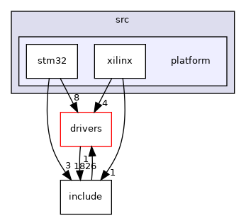 projects/ad463x_fmcz/src/platform