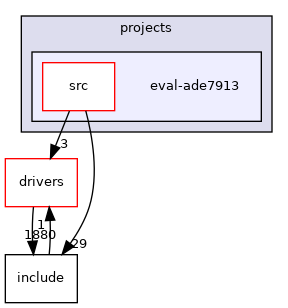 projects/eval-ade7913