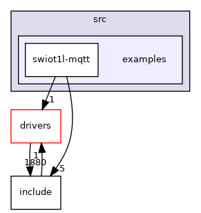 projects/swiot1l/src/examples