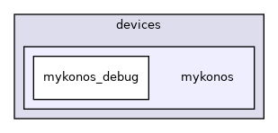 projects/ad9371/src/devices/mykonos