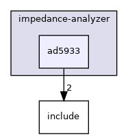 drivers/impedance-analyzer/ad5933