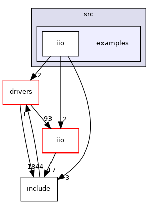 projects/ad7616-st/src/examples