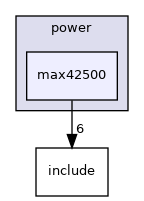 drivers/power/max42500