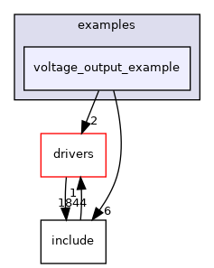 projects/ad5460/src/examples/voltage_output_example