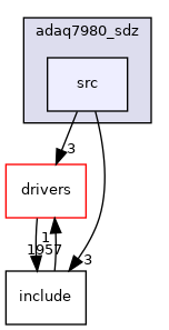 projects/adaq7980_sdz/src