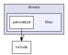 drivers/filter