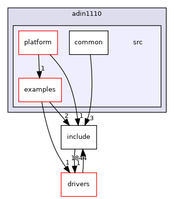 projects/adin1110/src