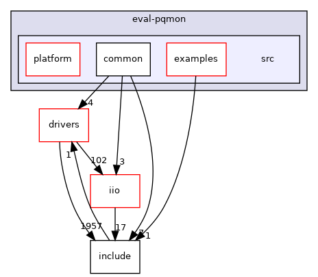 projects/eval-pqmon/src