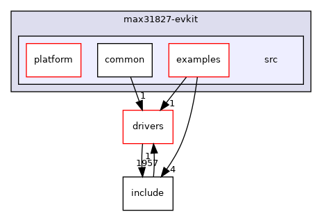 projects/max31827-evkit/src