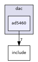 drivers/dac/ad5460