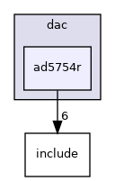 drivers/dac/ad5754r