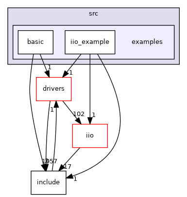 projects/lt7170/src/examples