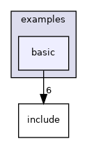 projects/demo_esp/src/examples/basic