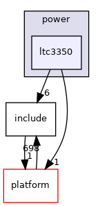 drivers/power/ltc3350