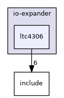 drivers/io-expander/ltc4306