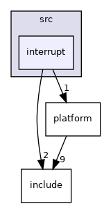 projects/eval-ade7913/src/interrupt