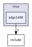 drivers/mux/adgs1408