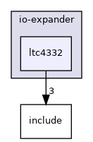 drivers/io-expander/ltc4332