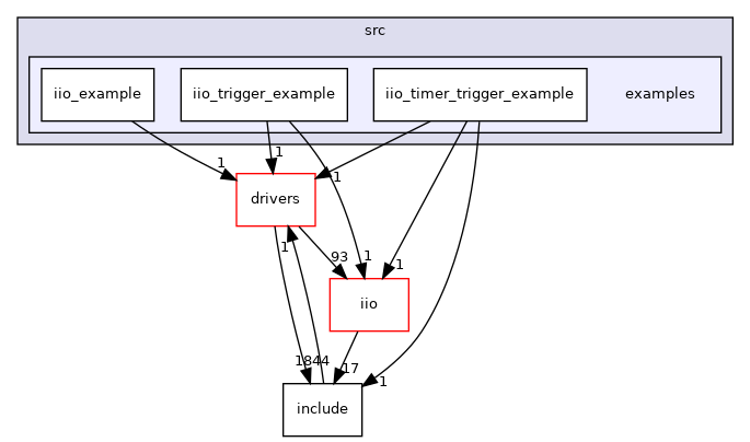 projects/adxrs290-pmdz/src/examples